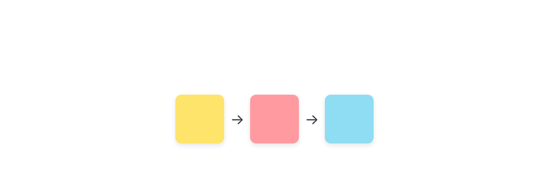 Diagram of the sequence pattern: Three notes in a row, linked by arrows.