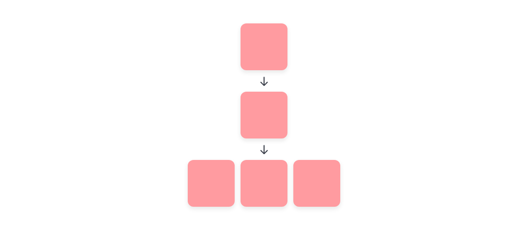 Diagram of the accumulation pattern: Notes gathering downward into a cluster.
