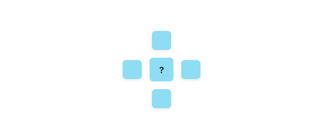 Diagram of the exploration pattern: Four notes evenly placed around a question at the center.