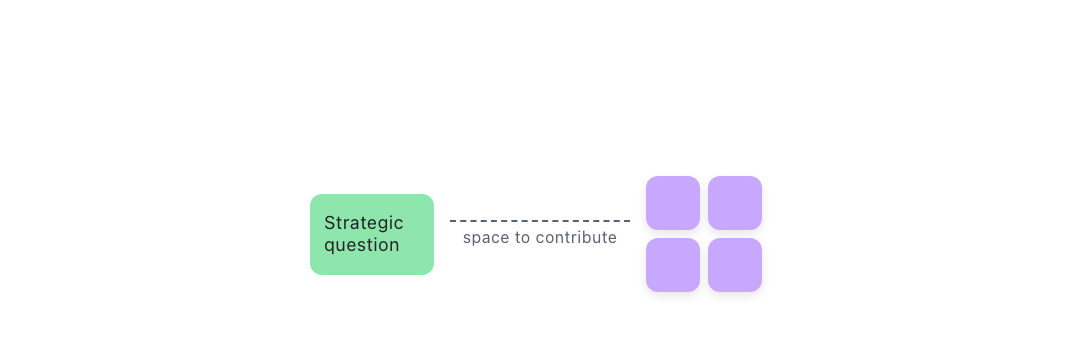 Diagram of the distance pattern: A question and a cluster of notes held apart by a measured gap.